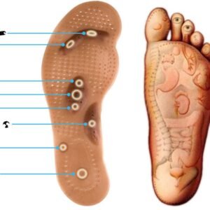 Insole slimming magnetic massager with acupressure nodes for foot stimulation and comfort