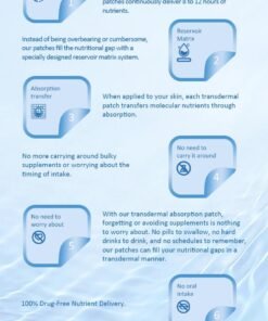 Natural After Party Detox Hangover Patch