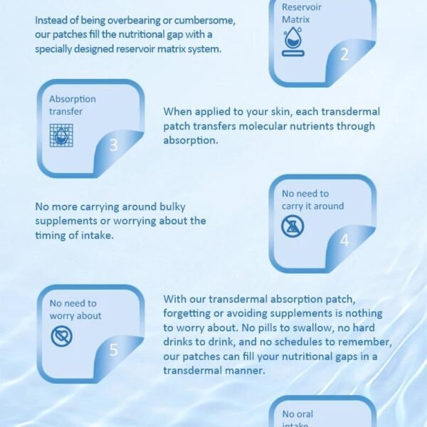 Natural After Party Detox Hangover Patch