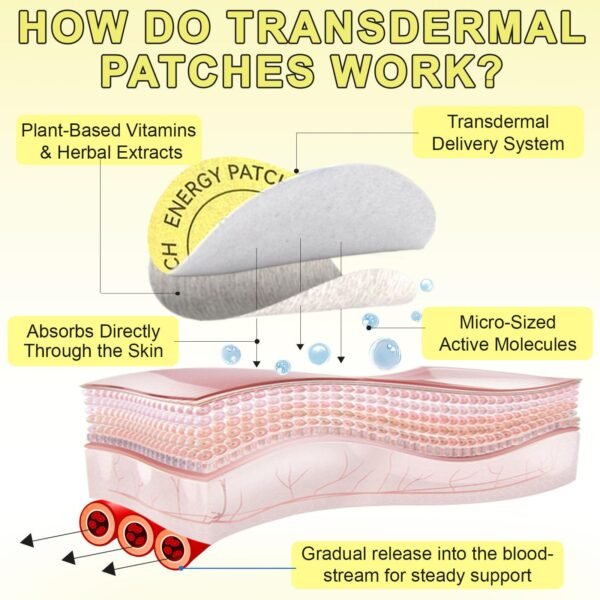 how energy patch for focus and balanced energy works with steady release throughout the day