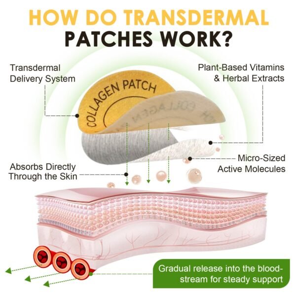 collagen patch used for daily skincare routine and smooth skin support